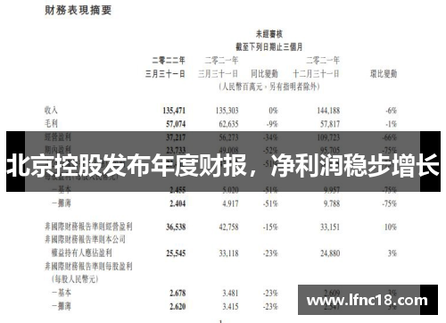 北京控股发布年度财报，净利润稳步增长