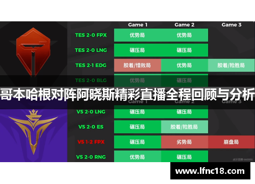 哥本哈根对阵阿晓斯精彩直播全程回顾与分析